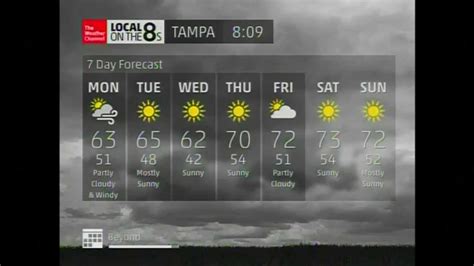 Image result for Weather Channel Local 8s