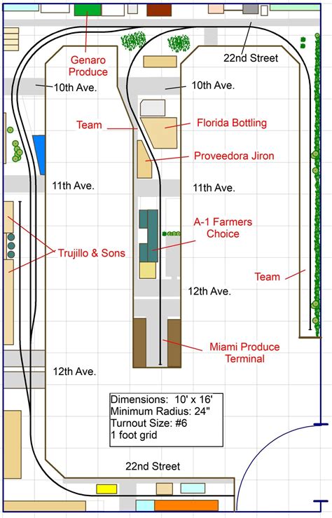 Image result for Model railroad layout Design