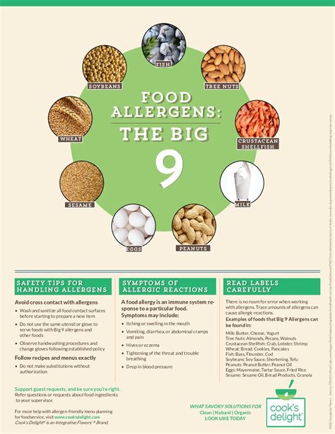 8 Food Allergens Chart - Free Printable Food Charts