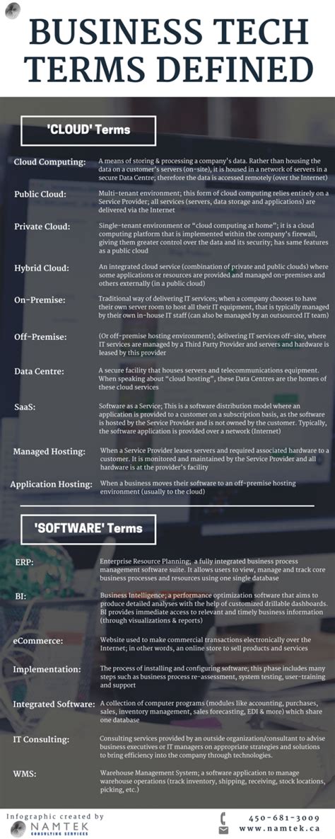 Tech Terms 的图像结果