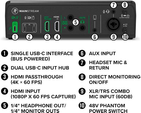 Mackie MainStream Complete Live Streaming and Video Capture Interface – absoluteusa