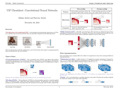 CNN Cheatsheet - Material Provided - VIP Cheatsheet: Convolutional ...