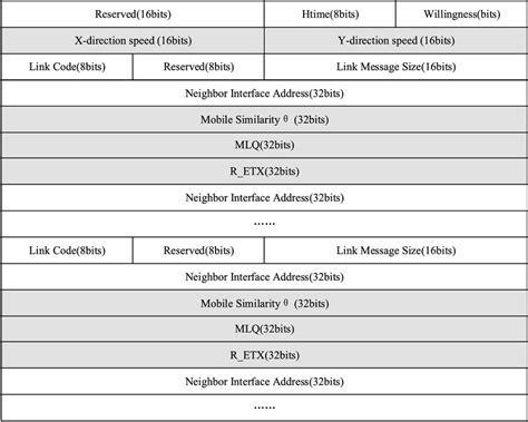 Image result for What Is Hello Packet