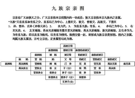 中国人亲戚关系图表：各亲戚关系称呼详解（涨知识）_知秀网