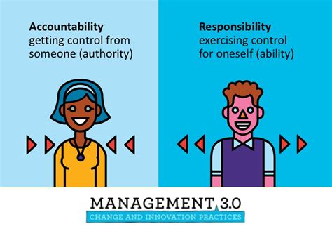 Image result for Accountability Vs Responsibility