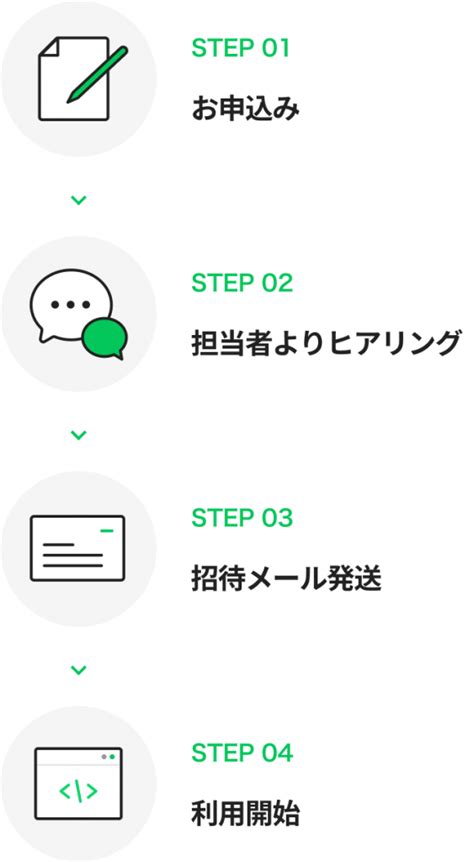LINE WORKS OCR API - LINE WORKS - LINE WORKS