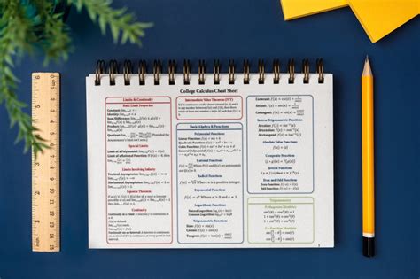 Image result for Calculus Equations Formulas