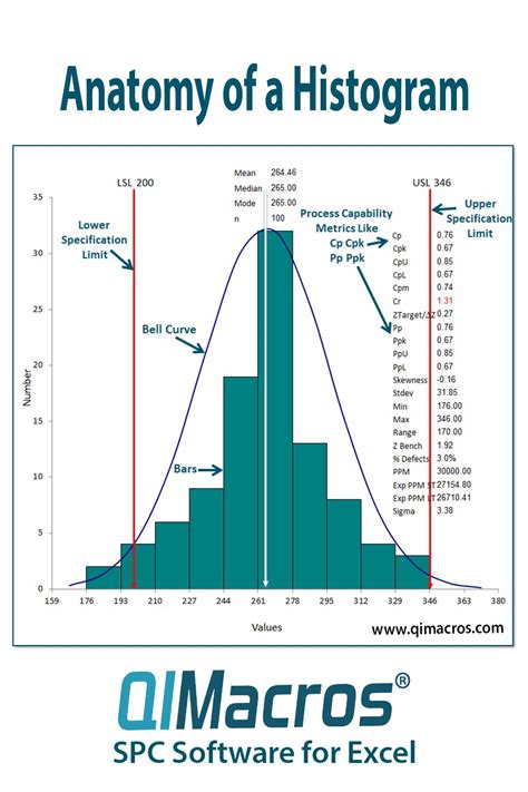 Capability Histogram 的图像结果