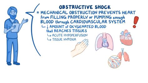 Shock Signs Symptoms And Complications