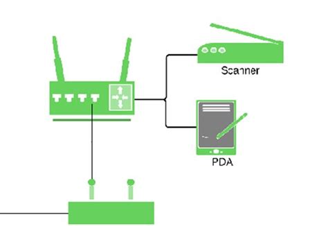 Image result for Visio 2016 Network Diagram Tutorial