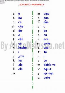pronuncia lettere inglese schede alfabeto inglese scuola primaria ll17 187 regardsdefemmes pronuncia lettere inglese schede alfabeto inglese scuola primaria ll17 187 regardsdefemmes