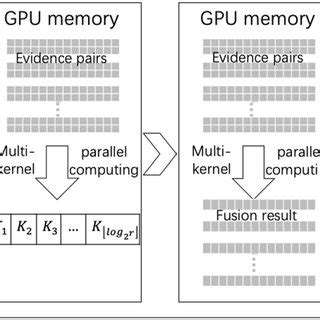 Image result for Parallel Data Transition vs