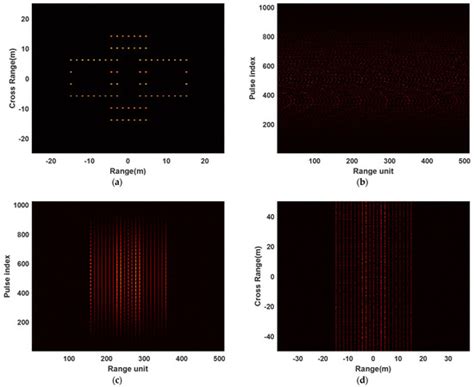 High-Speed Maneuvering Target Inverse Synthetic Aperture Radar Imaging ...