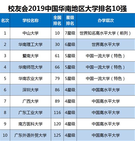 2017中国各类型民办大学综合实力排行榜出炉