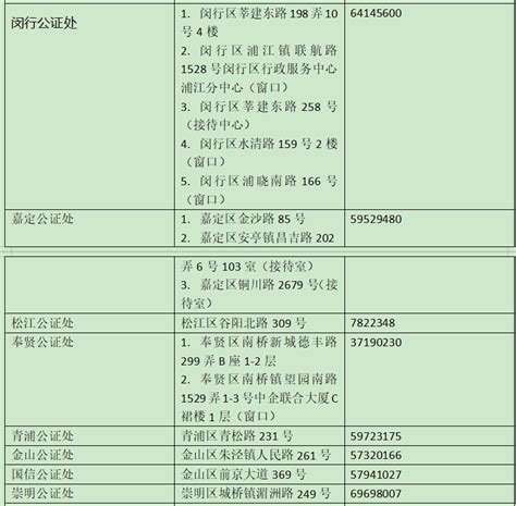 上海各区公证处地址及电话一览表 ( 23家 )- 上海本地宝