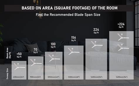 Polycab Elanza Premium 1200 mm High Speed Ceiling Fan with 2 years ...