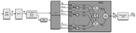 Maximal Ratio Combining Detection in OFDM Systems with Virtual Carriers ...