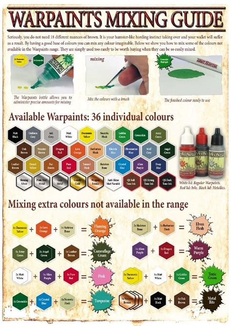 Image result for Citadel Color Chart