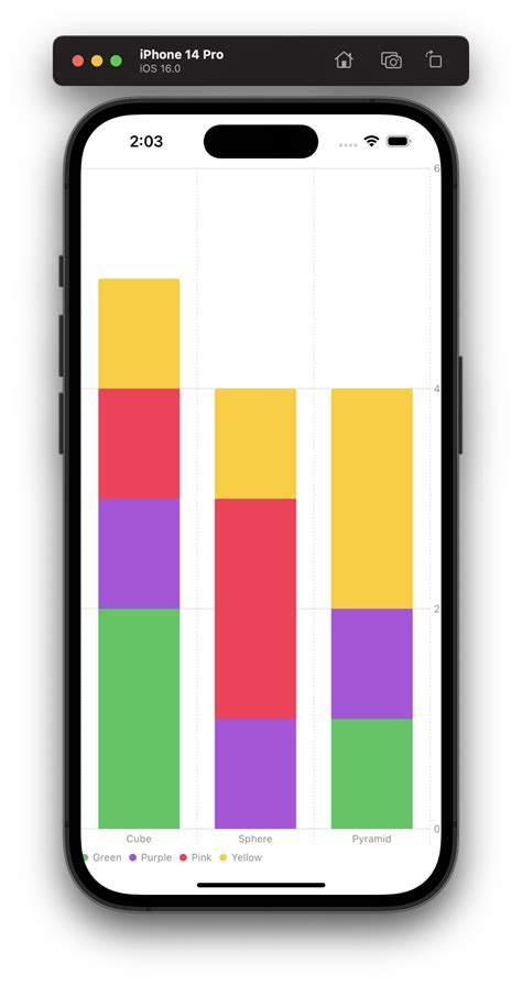 Image result for How to Create Charts in Numbers
