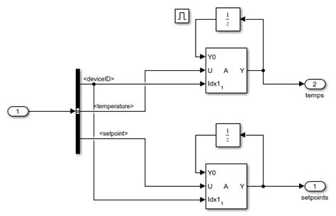 Image result for Simulink Temperature Control Model