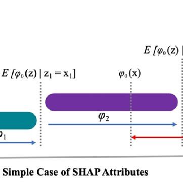 Image result for Extreme Gradient Boosting Algorithm