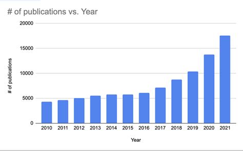Image result for How Many Paper Use Pytorch