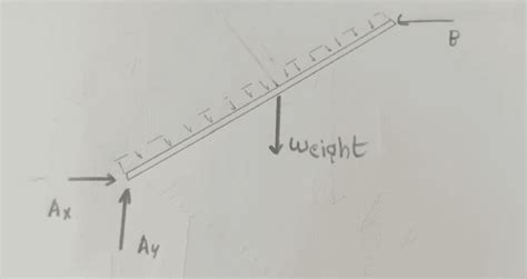 Image result for Distributed Weight Statics On Structures