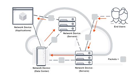 Image result for Packet Switching Model