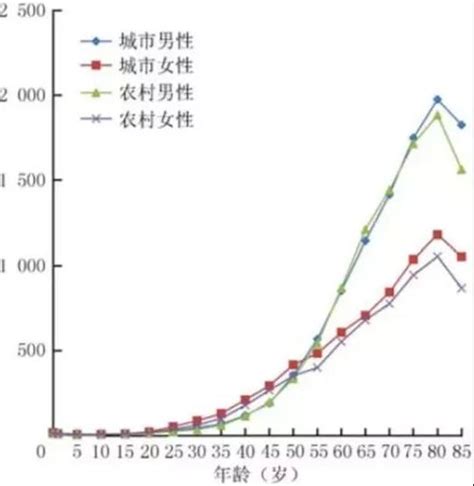 2019年全国传染病发病人数、死亡人数、发病率及死亡率情况分析[图] - 中国疫情数据图表 - 实验室设备网