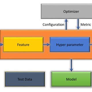 Image result for Auto Machine Learning Python