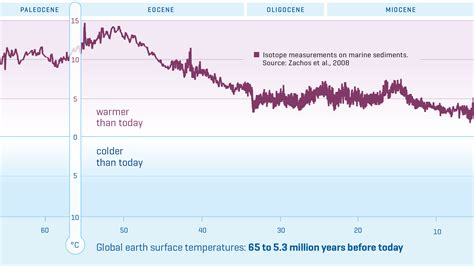 History Matching Climate Models at Allison Gallo blog