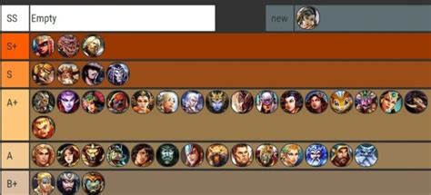 The Ultimate Smite Tier List Of Gods