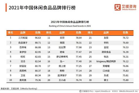 2015-2019年中国未列名食品（21069090）进出口数量、进出口金额统计_智研咨询_产业信息网