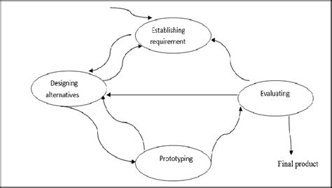 Interactive Design Model 的图像结果