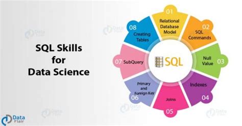 How to Use SQL in Data Science 的图像结果