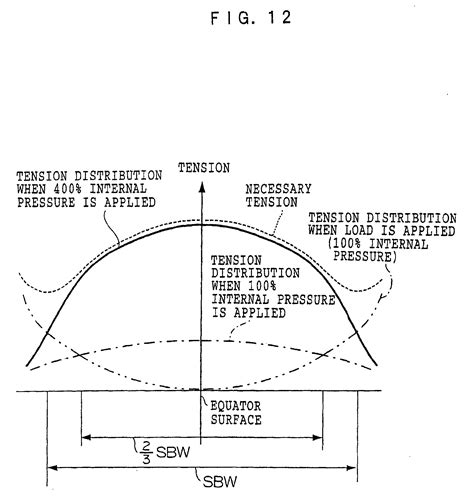 Radial Tire Rotation Diagram | My Wiring DIagram