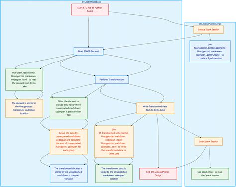 Image result for Azure Databricks Tutorial Python