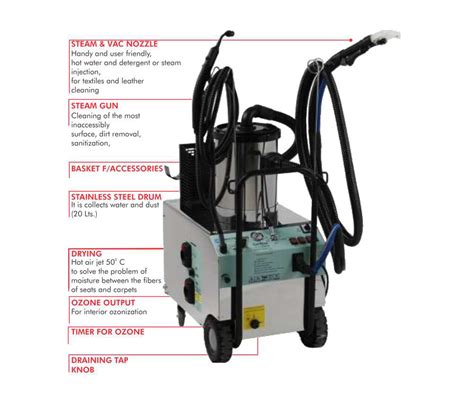 Honda Wash Systems