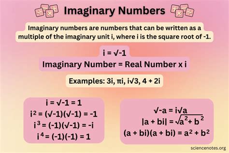 Image result for Imaginary Part with Maths