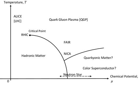 Image result for Quark Chart