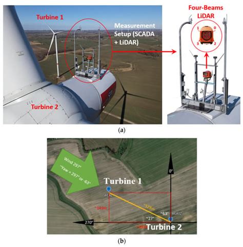 A LiDAR-Based Active Yaw Control Strategy for Optimal Wake Steering in ...