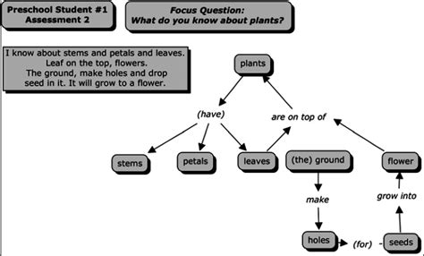Children Assessable Map 的图像结果