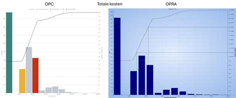 Image result for OPC Programs Oracle