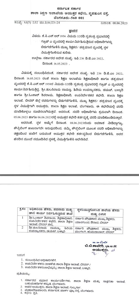 Rule 32 of KCSR 1956 regarding discharge of officers working in Group A ...