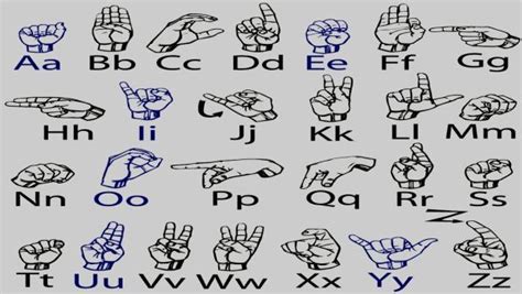 Image result for Revise Sign