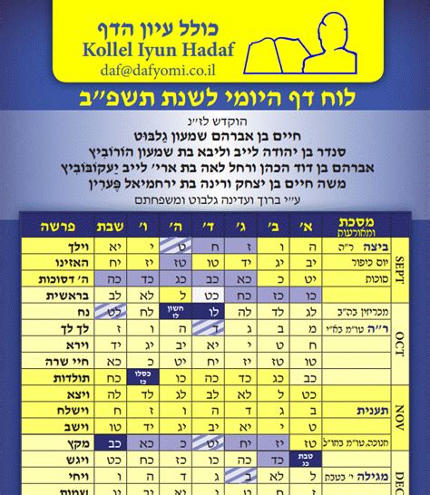 Daf Yomi Calendar
