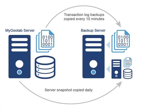 Image result for Open Source Backup Windows