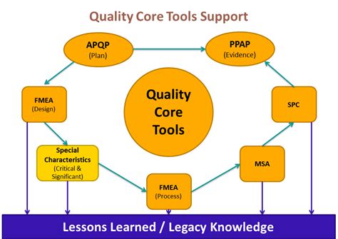 Image result for Core Tools Tutorial