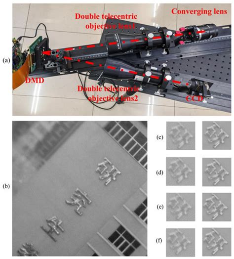 Deep Compressed Super-Resolution Imaging with DMD Alignment Error ...