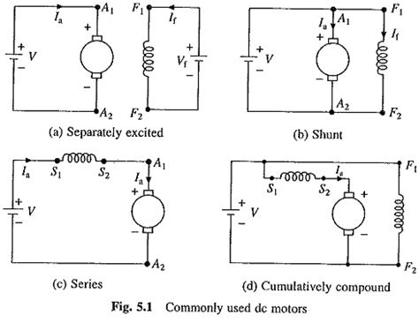 Motor Types 的图像结果
